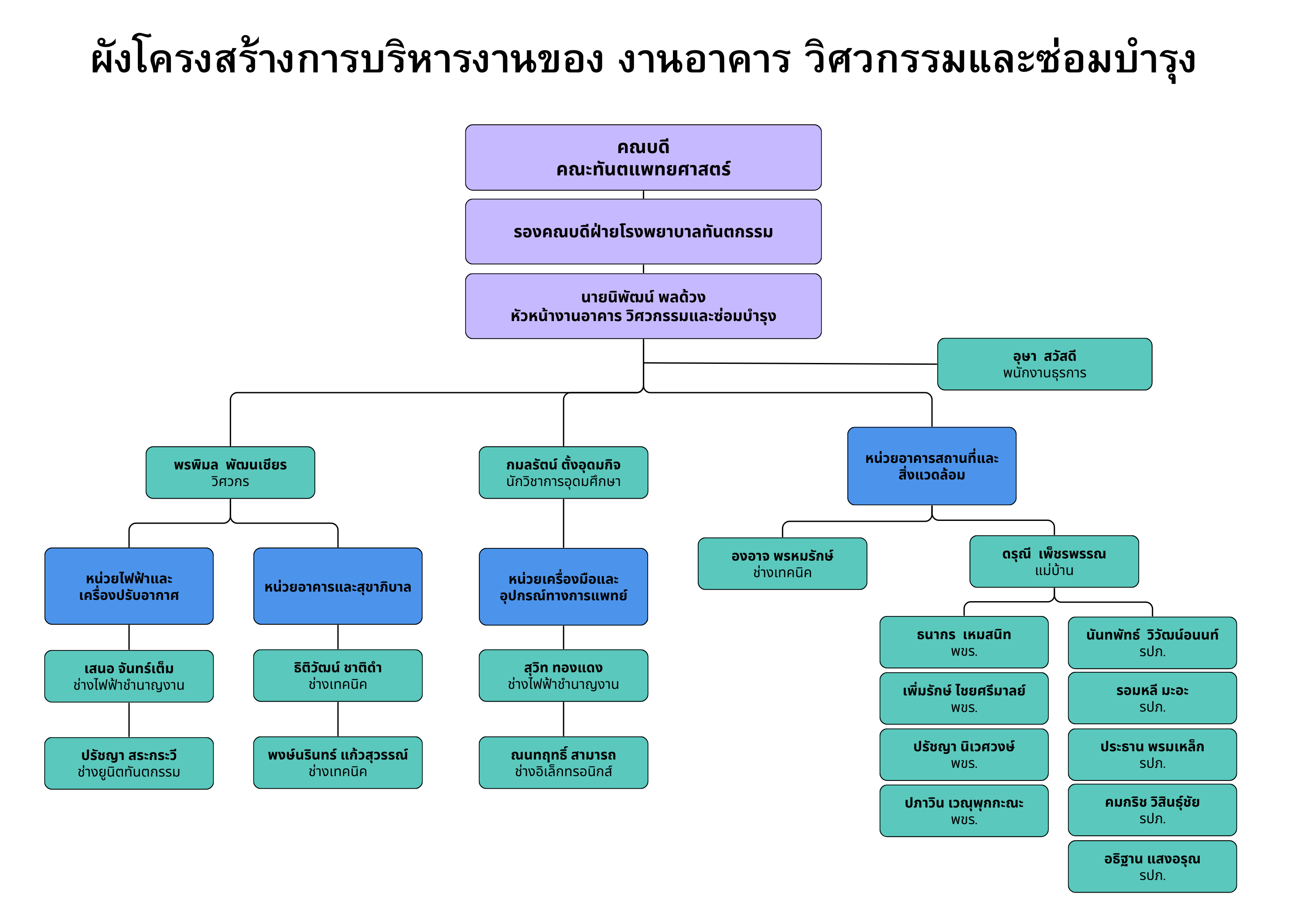 ผังโครงสร้างการบริหาร_พ.ย.67