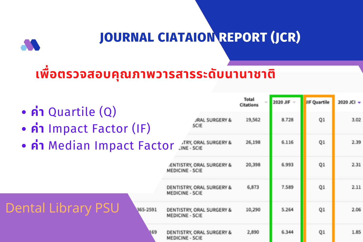 Journal Citation Reports (JCR)
