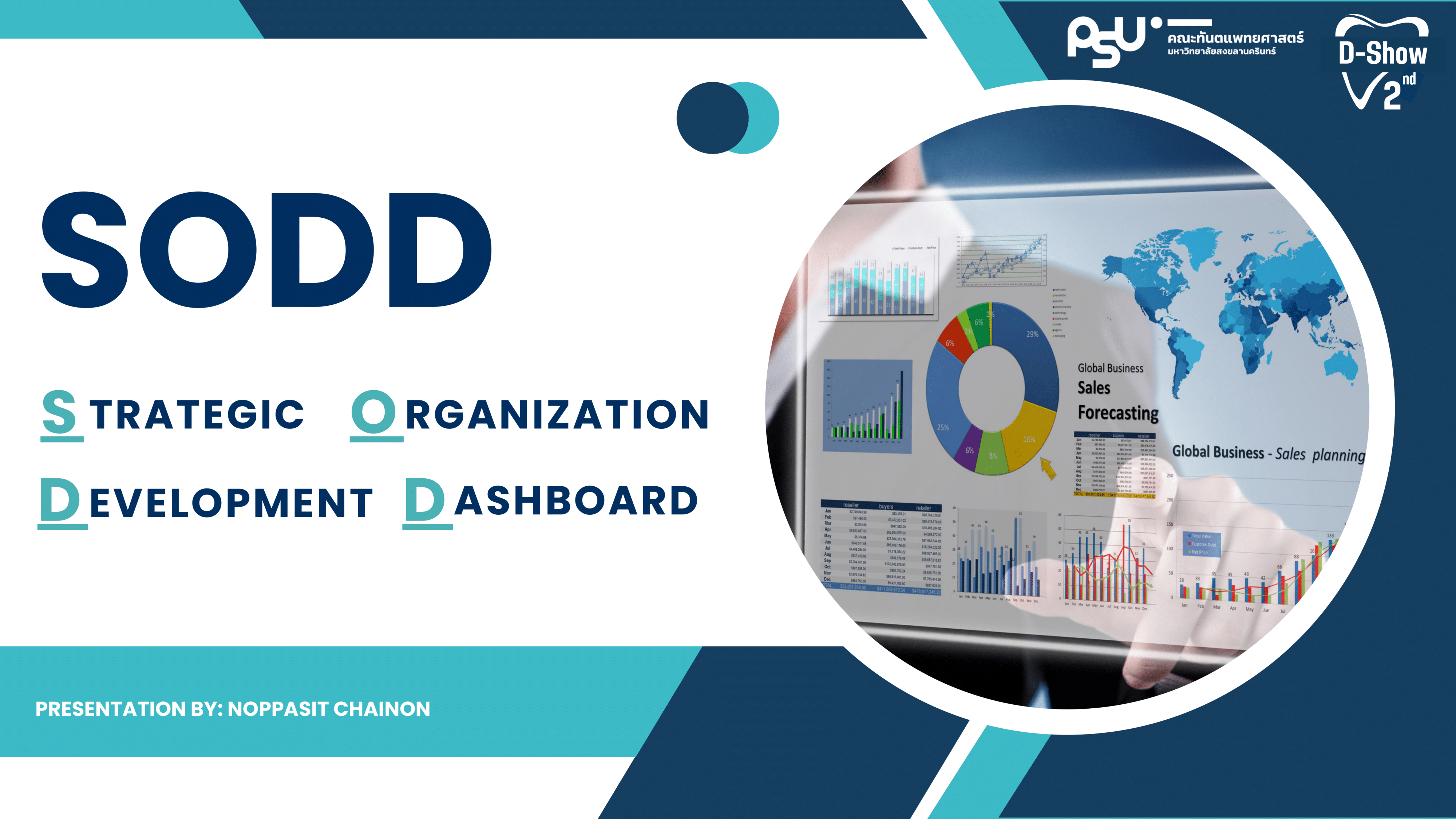 D04 SODD System: Strategic Organization Development Dashboard