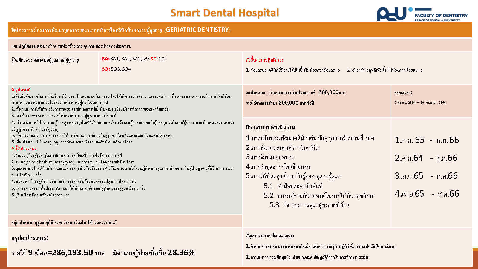 รูปภาพนี้มี Alt แอตทริบิวต์เป็นค่าว่าง ชื่อไฟล์คือ image-52.png