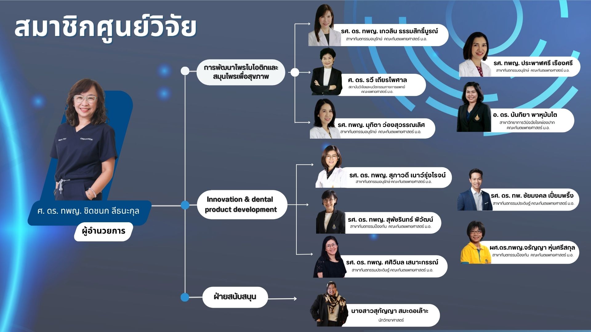 แนะนำ โครงการจัดตั้งศูนย์วิจัยความเป็นเลิศสำหรับสุขภาพช่องปาก (1)